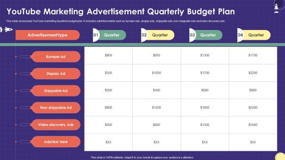 Youtube Marketing Advertisement Marketing Plan For Boosting School Strategy SS V