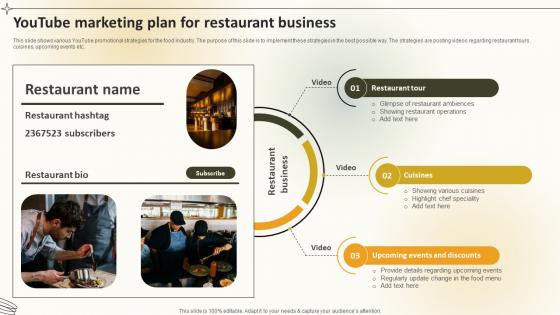 Youtube Marketing Plan For Restaurant Business Create An Effective Restaurant