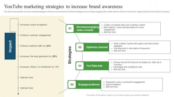 YouTube Marketing Strategies Pharmaceutical Promotional Strategies To Drive Business Sales Slides Pdf