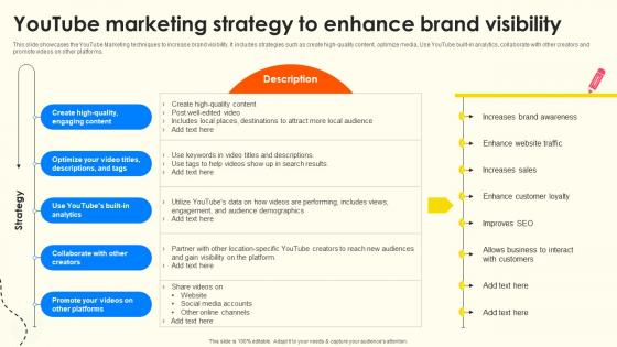 Youtube Marketing Strategy To Enhance Brand Visibility School Enrollment Enhancement Strategy SS V