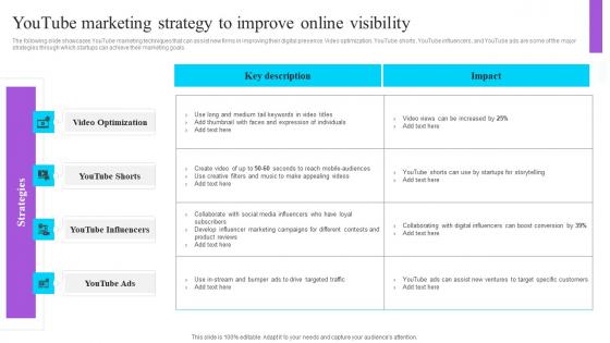 Youtube Marketing Strategy To Improve Online Visibility Effective GTM Techniques Formats PDF