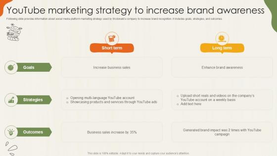 Youtube Marketing Strategy To Increase Food Retailer Company Profile Ppt Slide CP SS V