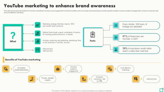Youtube Marketing To Enhance Brand Awareness Innovative Tactics For Revving Up Strategy SS