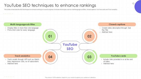 YouTube SEO Techniques To Enhance Rankings Regional Marketing Plan To Boost Sales MKT SS
