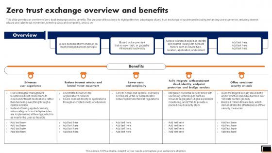 Zero Trust Exchange Overview And Benefits Software Defined Perimeter SDP