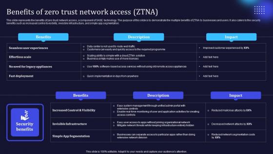 Zero Trust Model Benefits Of Zero Trust Network Access ZTNA Zero Trust Model Benefits Of Zero Trust Network Access ZTNA