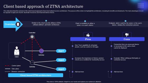 Zero Trust Model Client Based Approach Of ZTNA Architecture