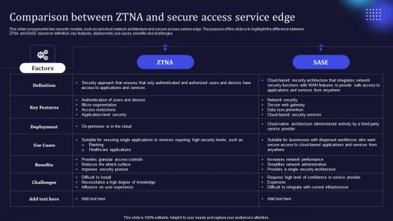 Zero Trust Model Comparison Between ZTNA And Secure Access Service