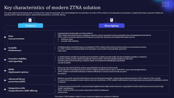 Zero Trust Model Key Characteristics Of Modern ZTNA Solution Zero Trust Model Key Characteristics Of Modern ZTNA Solution