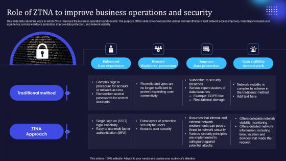 Zero Trust Model Role Of ZTNA To Improve Business Operations And Security