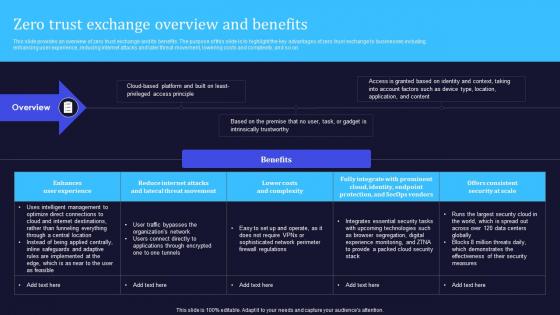 Zero Trust Model Zero Trust Exchange Overview And Benefits