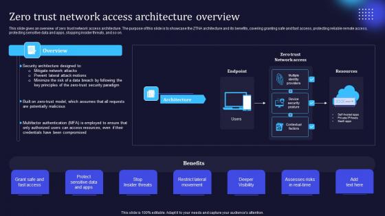 Zero Trust Model Zero Trust Network Access Architecture Overview