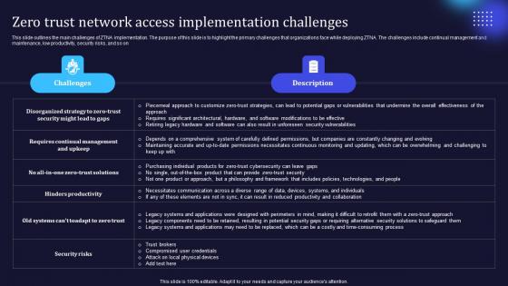 Zero Trust Model Zero Trust Network Access Implementation Challenges