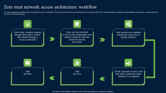 Zero Trust Network Access Architecture Workflow Themes Pdf