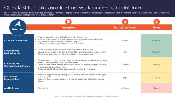 Zero Trust Network Access Checklist To Build Zero Trust Network Access Architecture