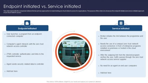 Zero Trust Network Access Endpoint Initiated Vs Service Initiated
