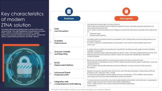 Zero Trust Network Access Key Characteristics Of Modern ZTNA Solution Zero Trust Network Access Key Characteristics Of Modern ZTNA Solution