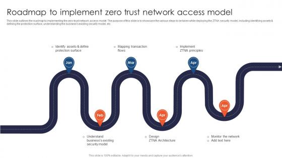 Zero Trust Network Access Roadmap To Implement Zero Trust Network Access Model