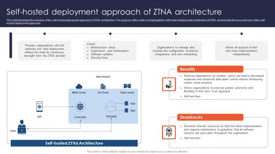 Zero Trust Network Access Self Hosted Deployment Approach Of ZTNA Architecture
