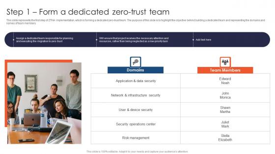 Zero Trust Network Access Step 1 Form A Dedicated Zero Trust Team