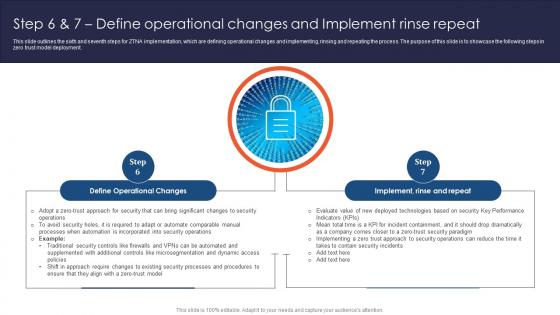 Zero Trust Network Access Step 6 And 7 Define Operational Changes And Implement Rinse Repeat