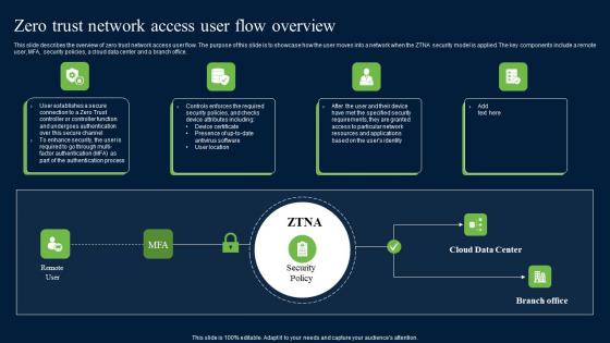 Zero Trust Network Access User Flow Overview Download Pdf