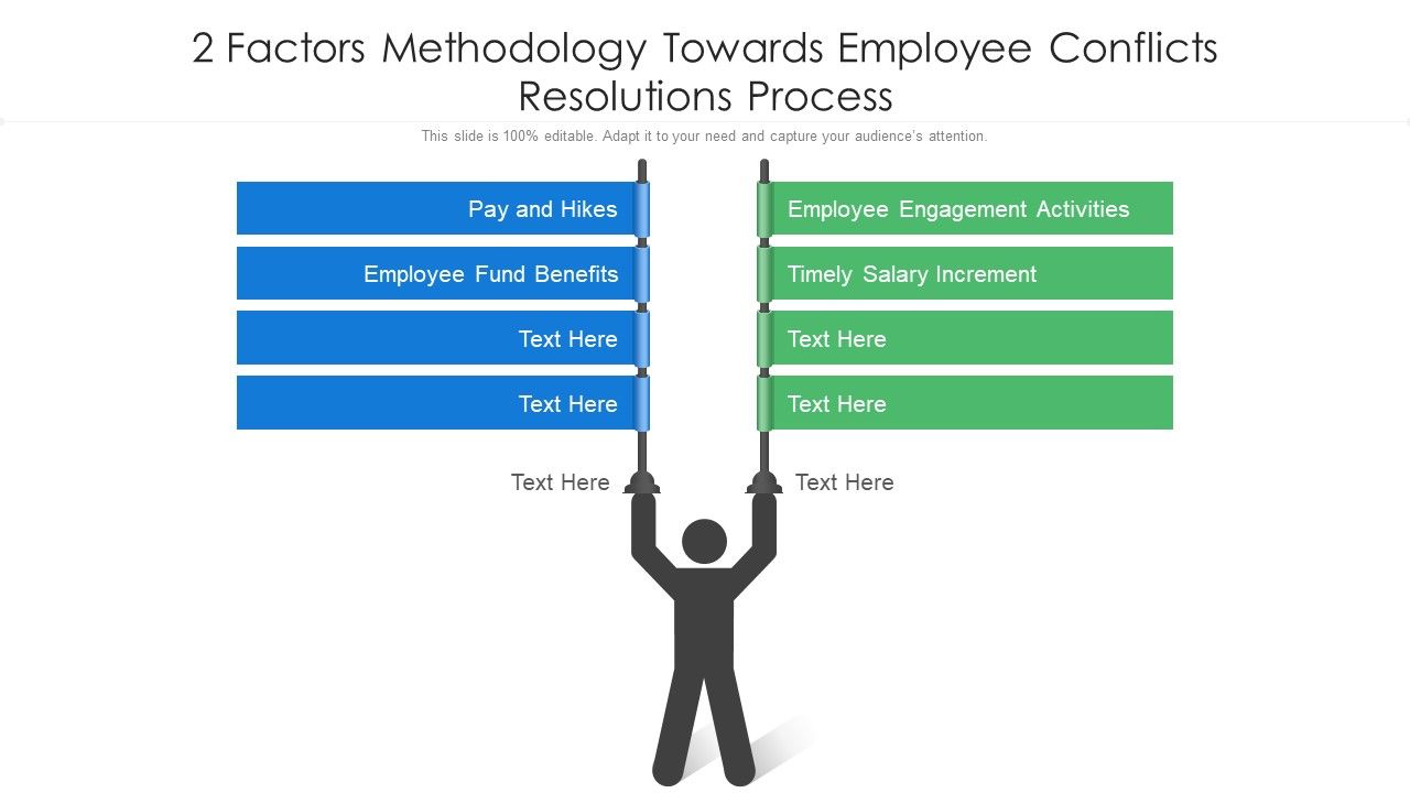 2_Factors_Methodology_Towards_Employee_Conflicts_Resolutions_Process_Ppt_PowerPoint_Presentation_Gallery_Slide_PDF_Slide_1.jpg