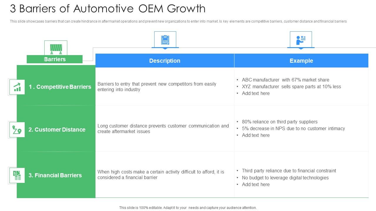 3_Barriers_Of_Automotive_OEM_Growth_Ppt_PowerPoint_Presentation_Gallery_Grid_PDF_Slide_1.jpg