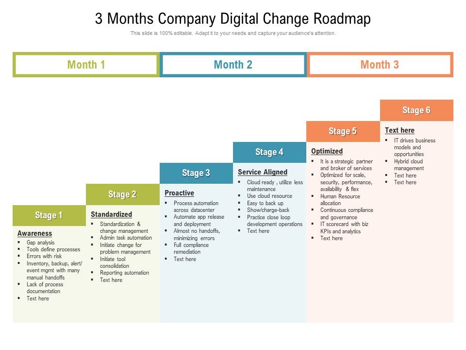 3_Months_Company_Digital_Change_Roadmap_Ideas_Slide_1.jpg