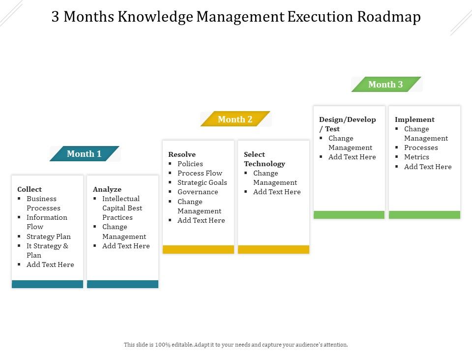3_Months_Knowledge_Management_Execution_Roadmap_Mockup_Slide_1.jpg