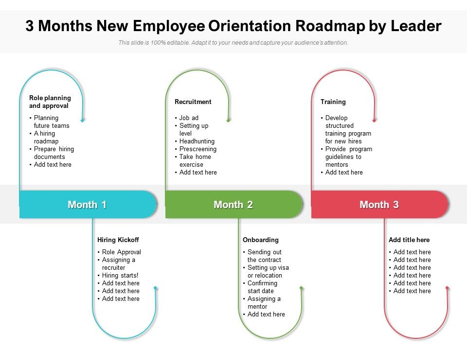 3_Months_New_Employee_Orientation_Roadmap_By_Leader_Formats_Slide_1.jpg
