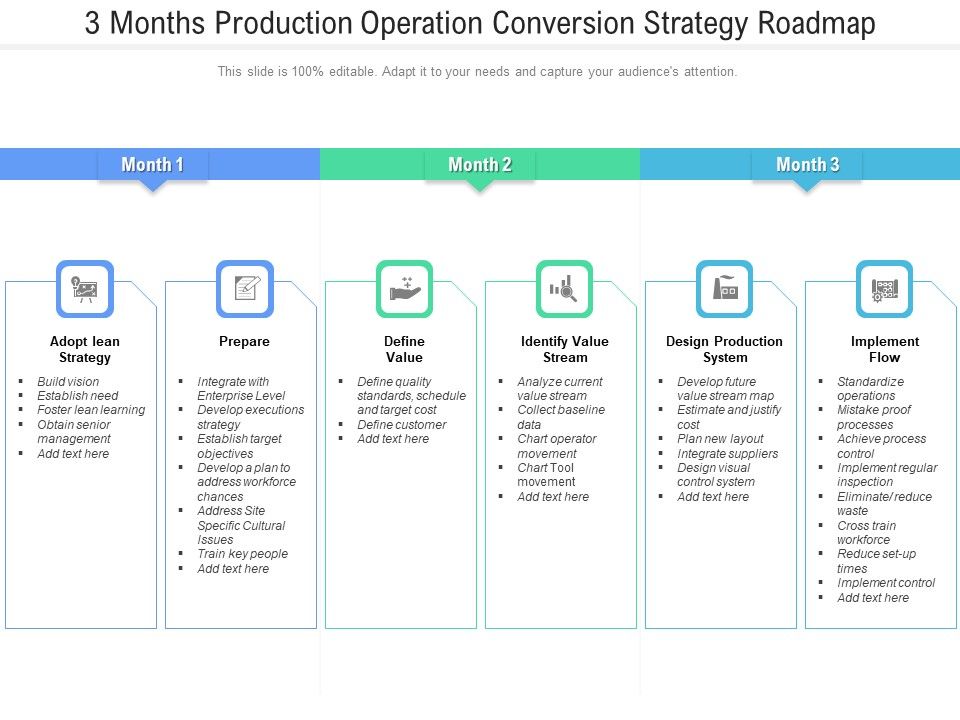 3_Months_Production_Operation_Conversion_Strategy_Roadmap_Formats_Slide_1.jpg