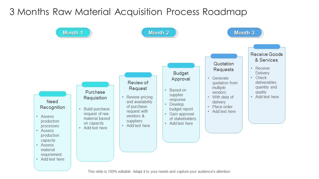 3_Months_Raw_Material_Acquisition_Process_Roadmap_Guidelines_Slide_1.jpg