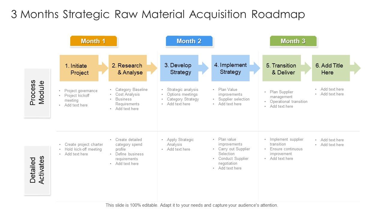 3_Months_Strategic_Raw_Material_Acquisition_Roadmap_Inspiration_Slide_1.jpg