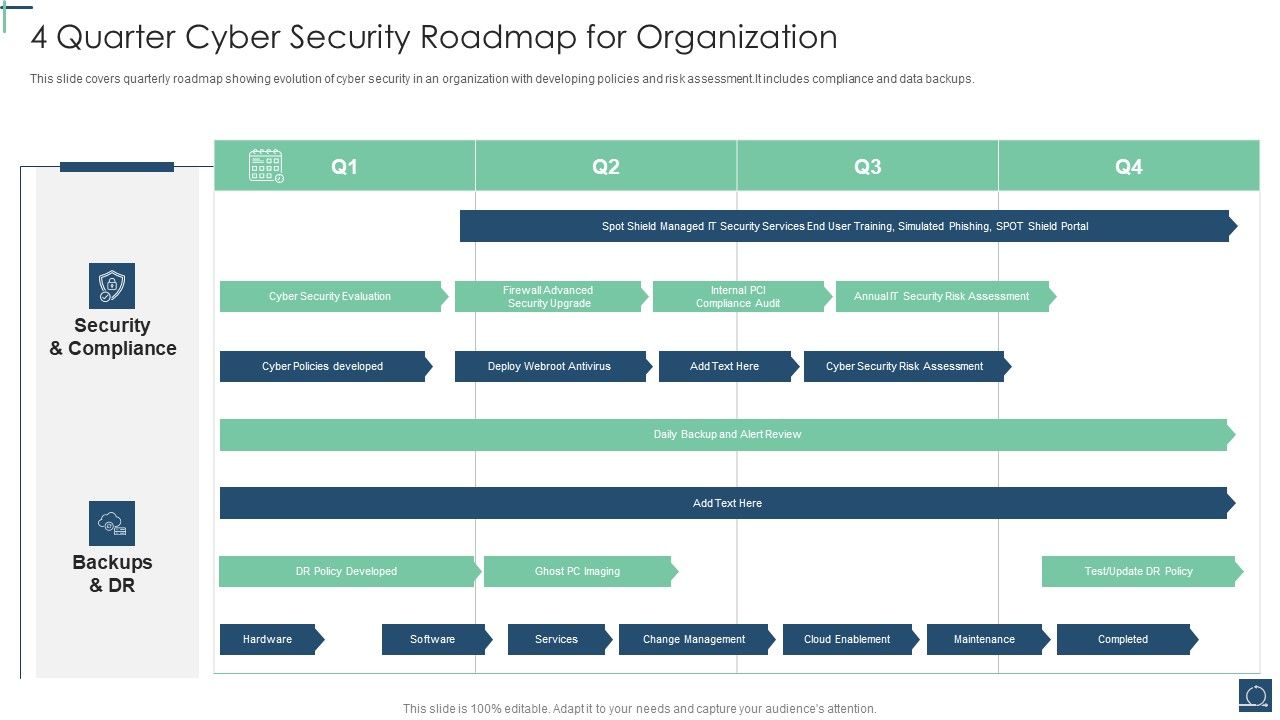 4_Quarter_Cyber_Security_Roadmap_For_Organization_Ppt_PowerPoint_Presentation_File_Example_Topics_PDF_Slide_1.jpg