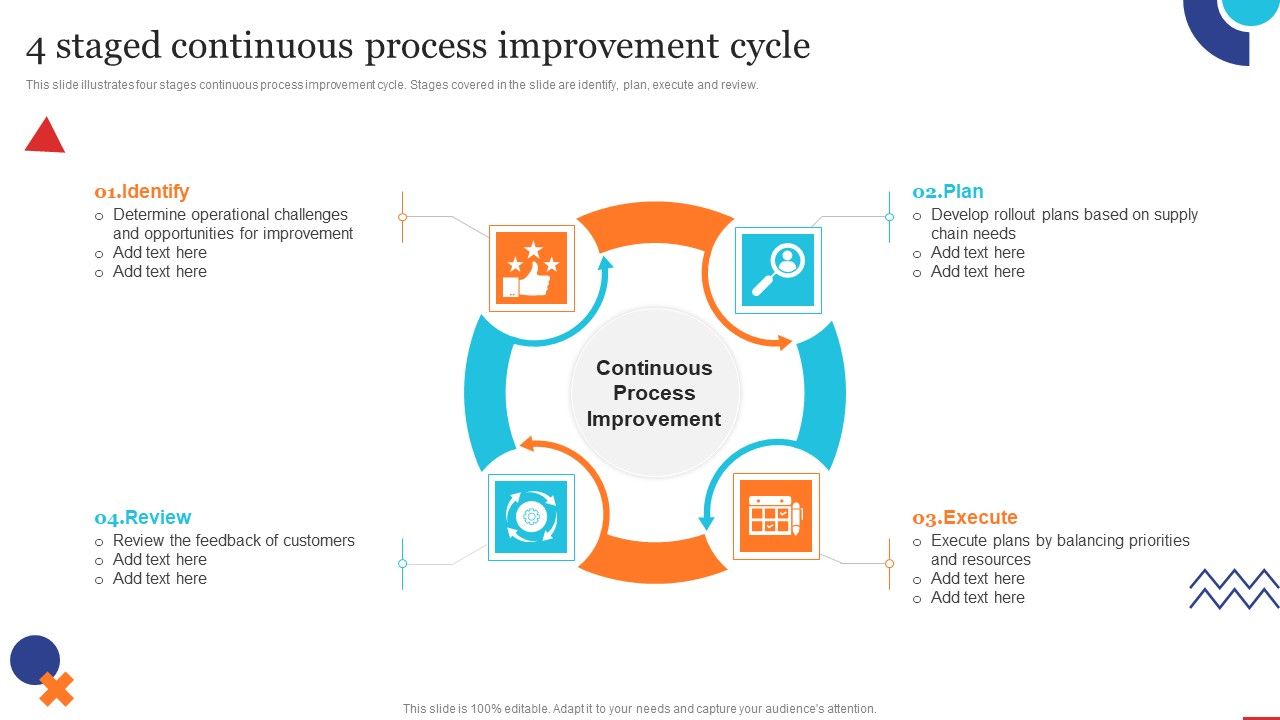 4_Staged_Continuous_Process_Improvement_Cycle_Quality_Control_Planning_Templates_Set_1_Mockup_PDF_Slide_1.jpg