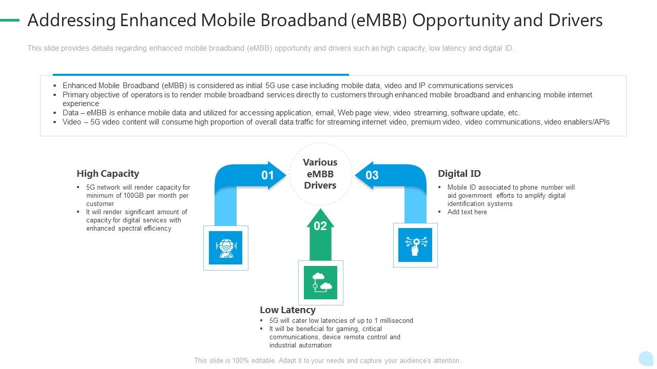 5G_Network_Technology_Addressing_Enhanced_Mobile_Broadband_Embb_Opportunity_And_Drivers_Ppt_Infographic_Template_Tips_PDF_Slide_1.jpg