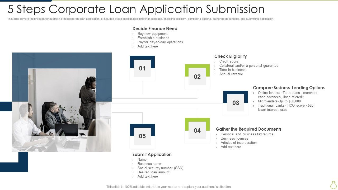 5_Steps_Corporate_Loan_Application_Submission_Graphics_PDF_Slide_1.jpg