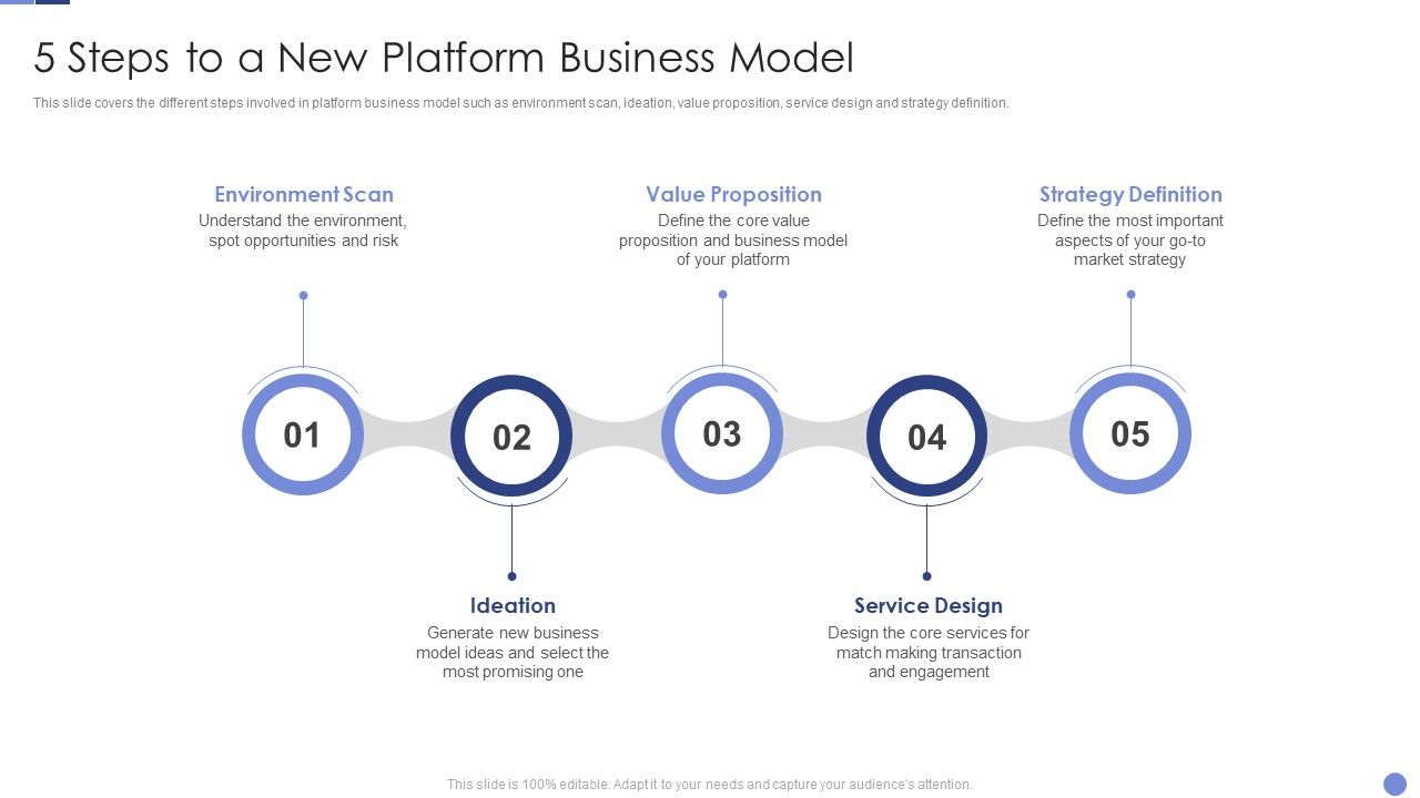 5_Steps_To_A_New_Platform_Business_Model_Resolving_Chicken_And_Egg_Problem_In_Organization_Slides_PDF_Slide_1.jpg