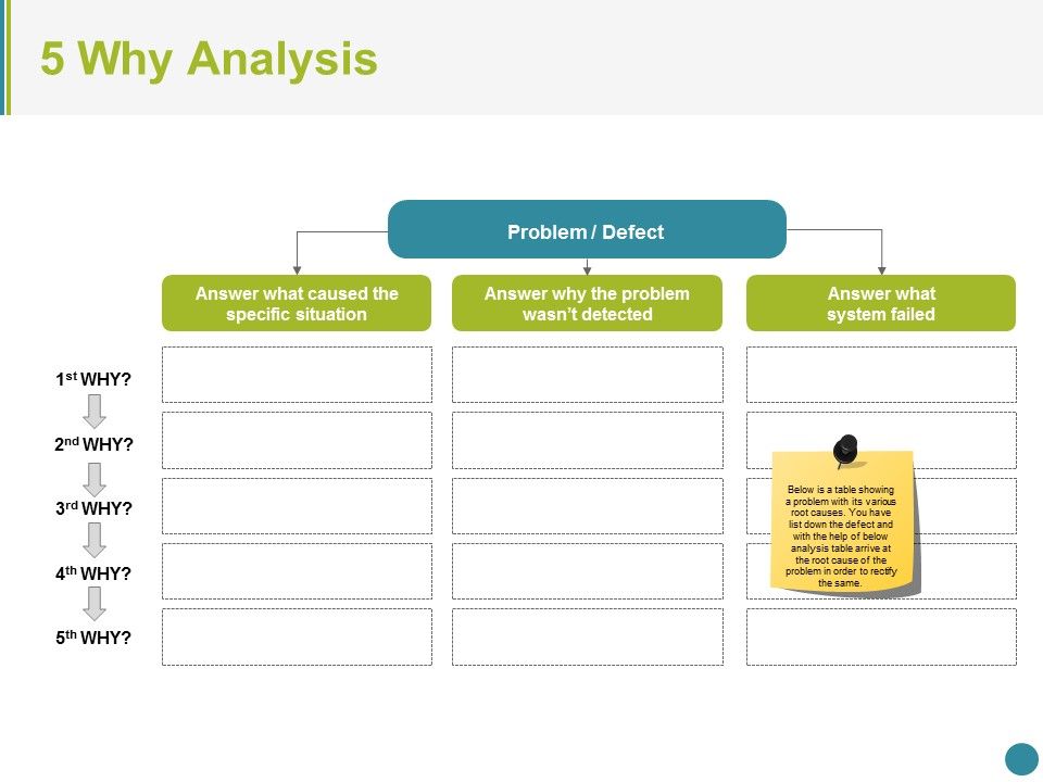 5_Why_Analysis_Ppt_PowerPoint_Presentation_File_Visuals_Slide_1.jpg