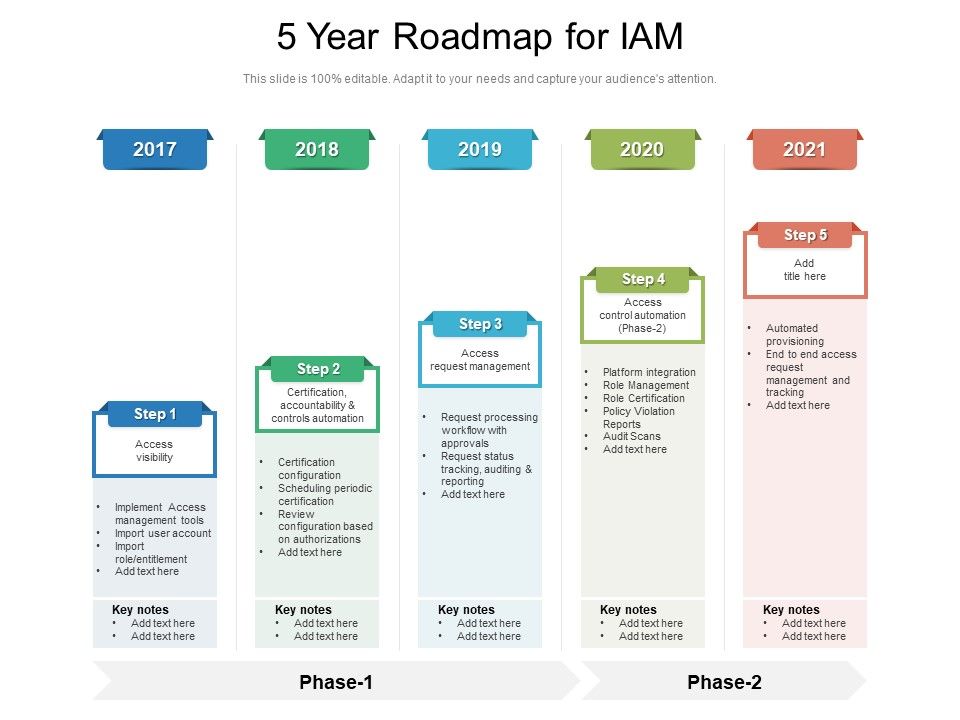 5_Year_Roadmap_For_IAM_Ideas_Slide_1.jpg