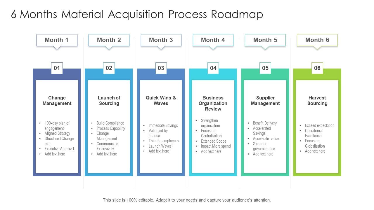 6_Months_Material_Acquisition_Process_Roadmap_Professional_Slide_1.jpg