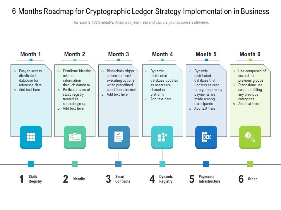 6_Months_Roadmap_For_Cryptographic_Ledger_Strategy_Implementation_In_Business_Graphics_Slide_1.jpg