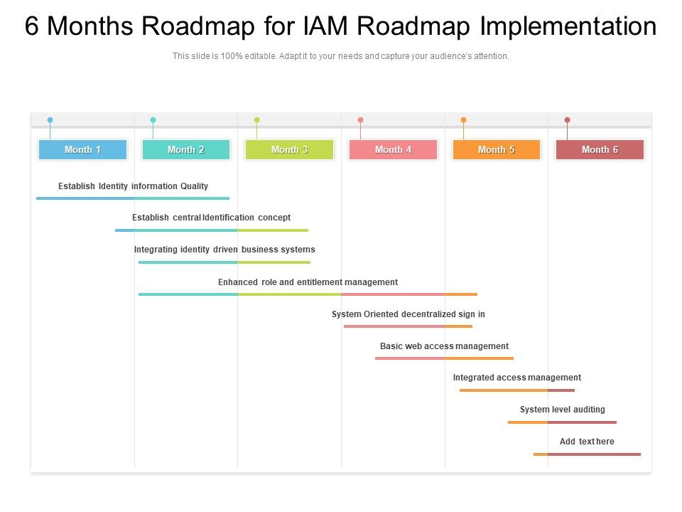 6_Months_Roadmap_For_IAM_Roadmap_Implementation_Introduction_Slide_1.jpg