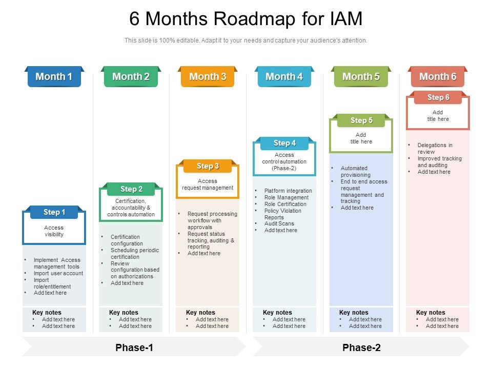 6_Months_Roadmap_For_IAM_Slides_Slide_1.jpg