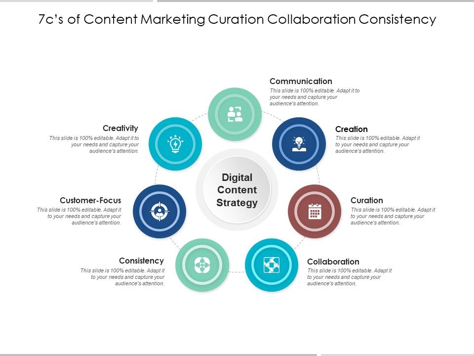 7Cs_Of_Content_Marketing_Curation_Collaboration_Consistency_Ppt_PowerPoint_Presentation_Outline_Rules_Slide_1.jpg