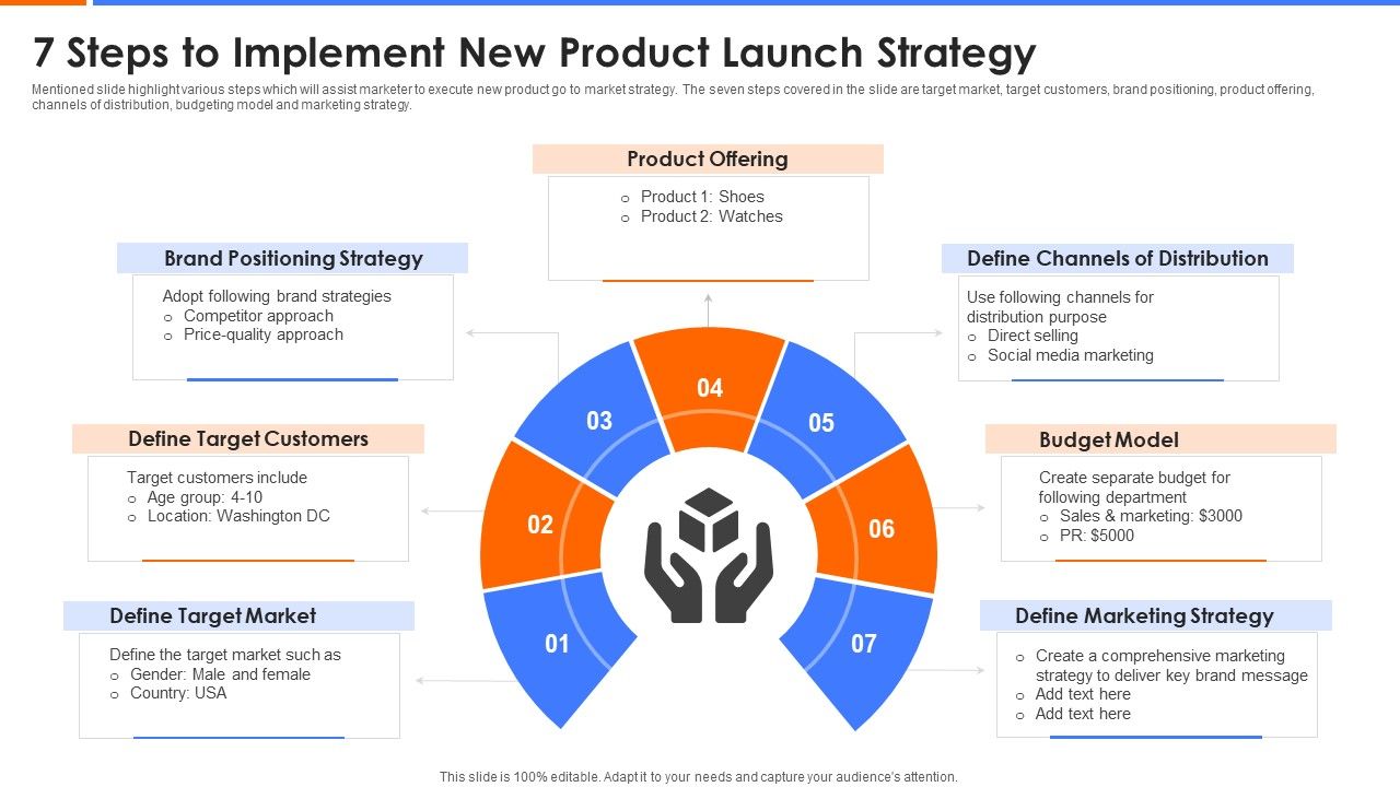 7_Steps_To_Implement_New_Product_Launch_Strategy_Template_PDF_Slide_1.jpg