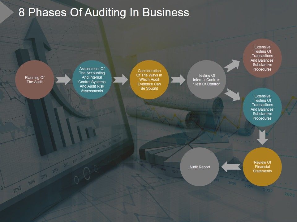 8_Phases_Of_Auditing_In_Business_Ppt_PowerPoint_Presentation_Inspiration_Slide_1.jpg
