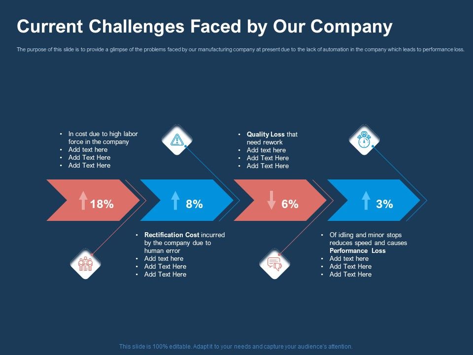AI_Based_Automation_Technologies_For_Business_Current_Challenges_Faced_By_Our_Company_Slides_PDF_Slide_1.jpg