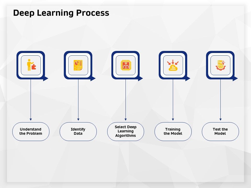 AI_High_Tech_PowerPoint_Templates_Deep_Learning_Process_Ppt_Outline_Background_Image_PDF_Slide_1.jpg